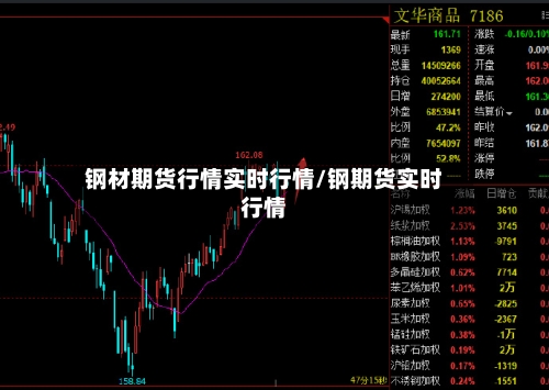 钢材期货行情实时行情/钢期货实时行情-第2张图片