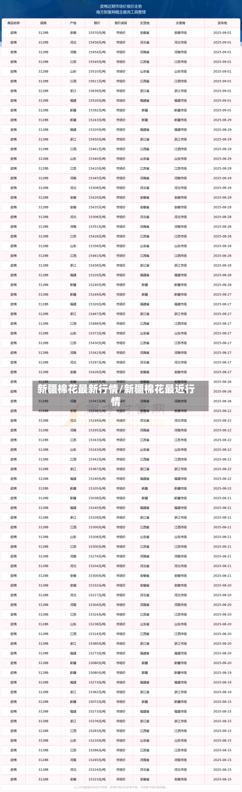 新疆棉花最新行情/新疆棉花最近行情