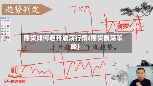 期货如何避开震荡行情(期货震荡策略)