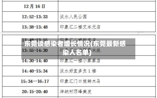 东莞谈感染者增长情况(东莞最新感染人名单)
