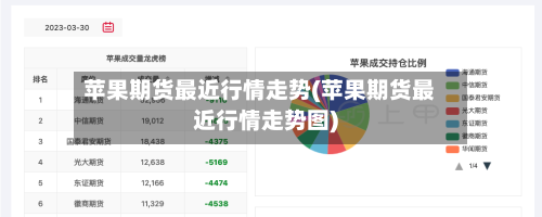 苹果期货最近行情走势(苹果期货最近行情走势图)-第2张图片