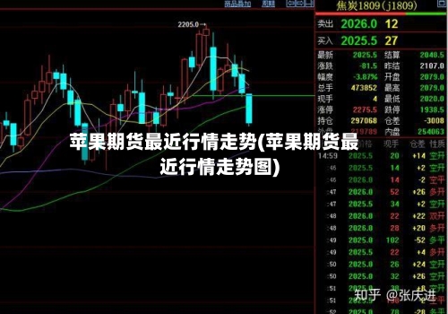 苹果期货最近行情走势(苹果期货最近行情走势图)