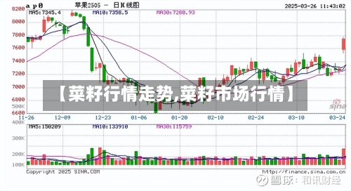 【菜籽行情走势,菜籽市场行情】