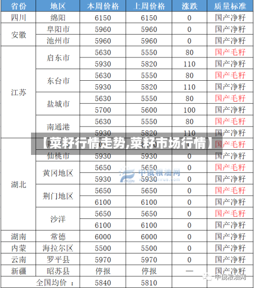 【菜籽行情走势,菜籽市场行情】-第2张图片