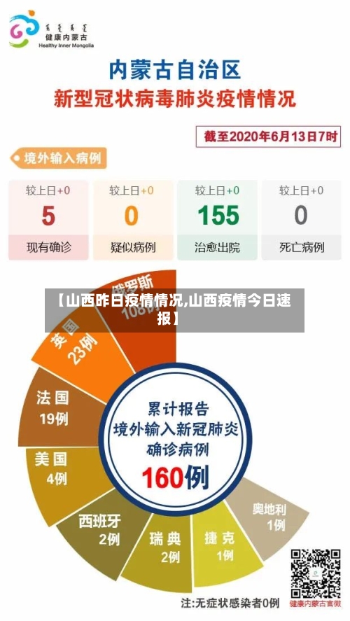 【山西昨日疫情情况,山西疫情今日速报】-第2张图片