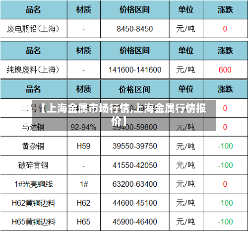 【上海金属市场行情,上海金属行情报价】