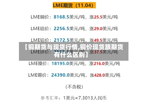 【铜期货与现货行情,铜价现货跟期货有什么区别】-第2张图片