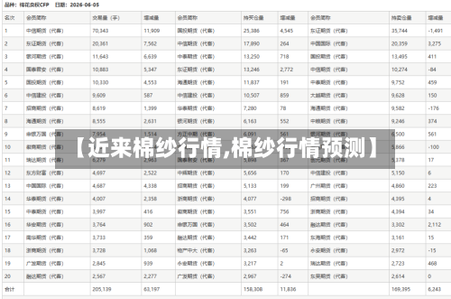 【近来棉纱行情,棉纱行情预测】