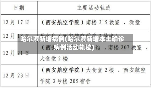 哈尔滨新增病例(哈尔滨新增本土确诊病例活动轨迹)-第2张图片