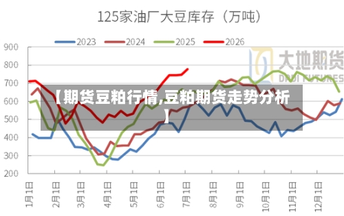 【期货豆粕行情,豆粕期货走势分析】