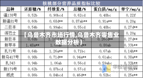 【乌鲁木齐市场行情,乌鲁木齐零售业数据分析】