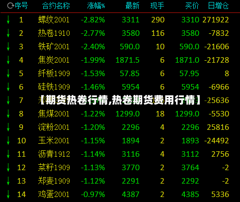 【期货热卷行情,热卷期货费用行情】-第2张图片