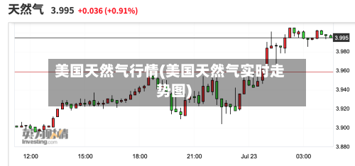 美国天然气行情(美国天然气实时走势图)-第2张图片
