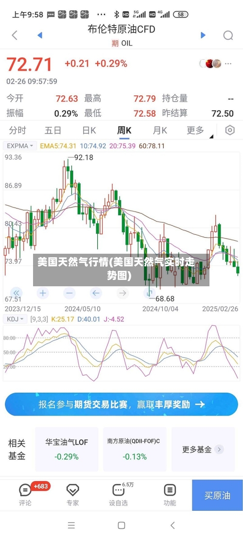 美国天然气行情(美国天然气实时走势图)-第3张图片
