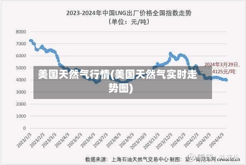 美国天然气行情(美国天然气实时走势图)