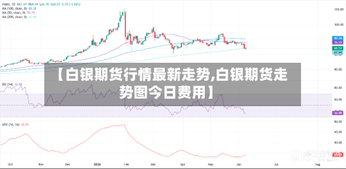 【白银期货行情最新走势,白银期货走势图今日费用】