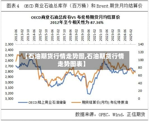 【石油期货行情走势图,石油期货行情走势图表】-第2张图片
