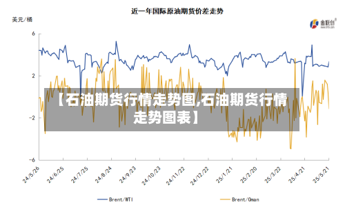 【石油期货行情走势图,石油期货行情走势图表】
