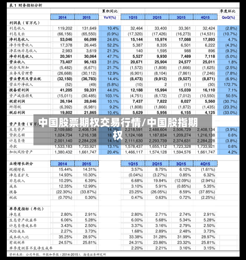 中国股票期权交易行情/中国股指期权