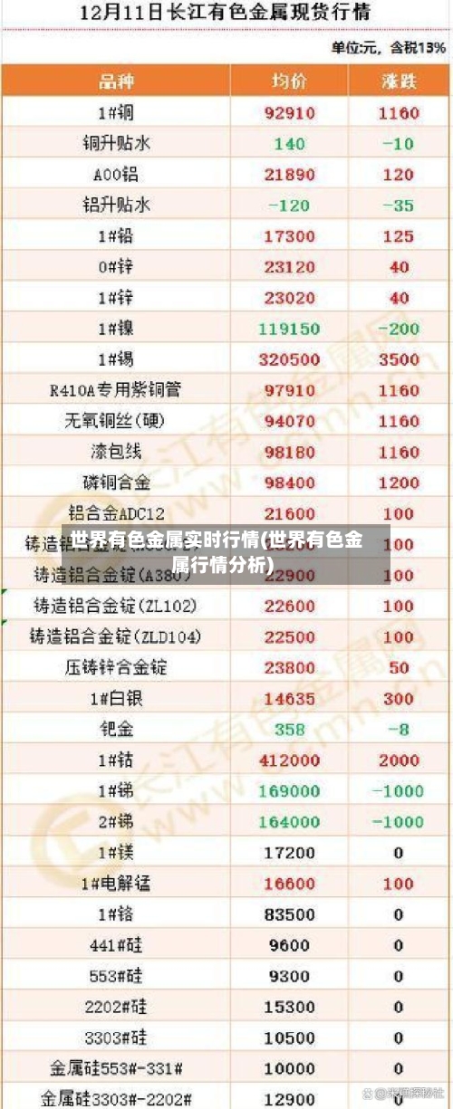 世界有色金属实时行情(世界有色金属行情分析)-第3张图片
