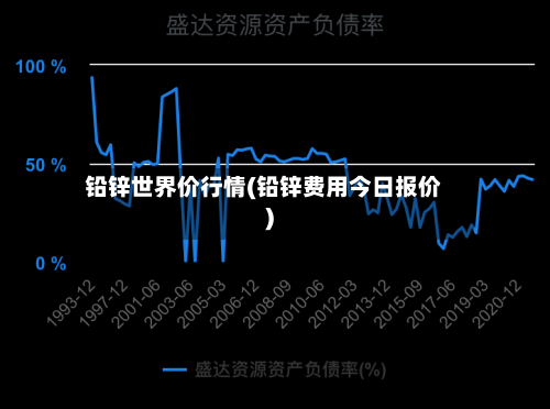 铅锌世界价行情(铅锌费用今日报价)-第2张图片