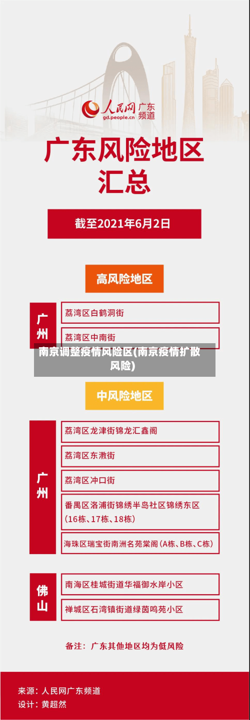 南京调整疫情风险区(南京疫情扩散风险)-第2张图片