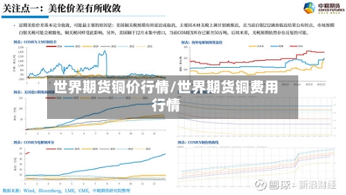 世界期货铜价行情/世界期货铜费用行情-第2张图片