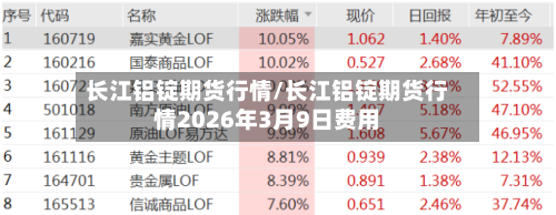 长江铝锭期货行情/长江铝锭期货行情2026年3月9日费用-第2张图片