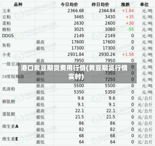 港口黄豆期货费用行情(黄豆期货行情实时)