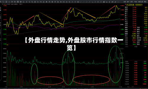 【外盘行情走势,外盘股市行情指数一览】-第2张图片