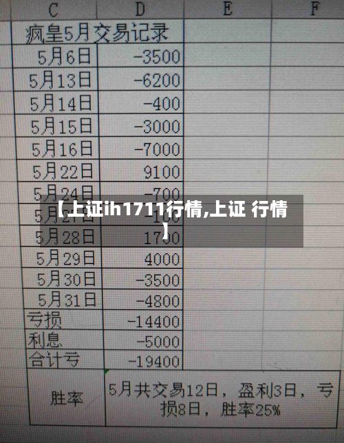 【上证ih1711行情,上证 行情】