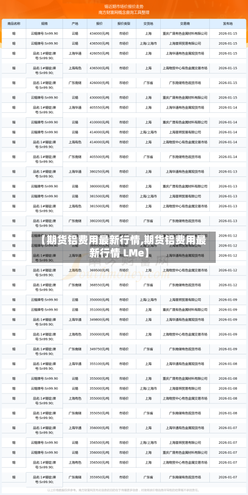 【期货铝费用最新行情,期货铝费用最新行情 LMe】