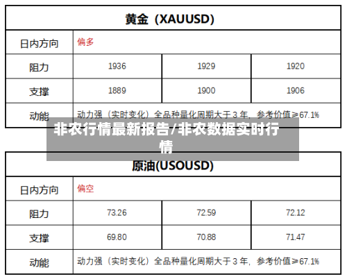 非农行情最新报告/非农数据实时行情