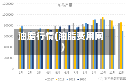 油脂行情(油脂费用网)