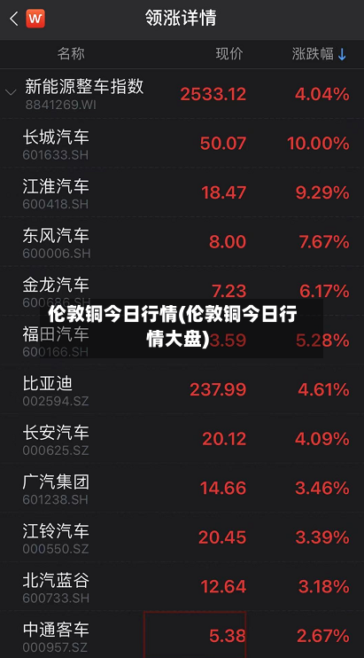 伦敦铜今日行情(伦敦铜今日行情大盘)-第2张图片