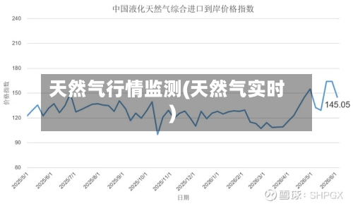 天然气行情监测(天然气实时)-第2张图片