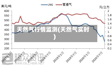 天然气行情监测(天然气实时)-第3张图片