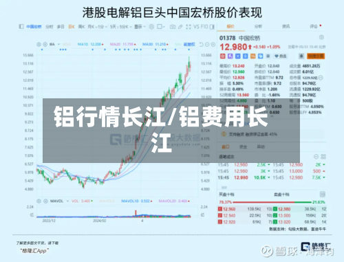 铝行情长江/铝费用长江