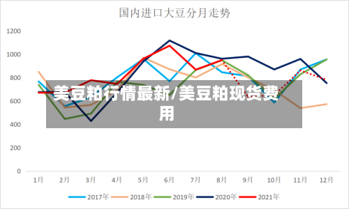 美豆粕行情最新/美豆粕现货费用