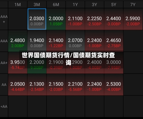 世界国债期货行情/国债期货实时查询-第2张图片