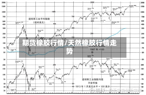 期货橡胶行情/天然橡胶行情走势-第3张图片