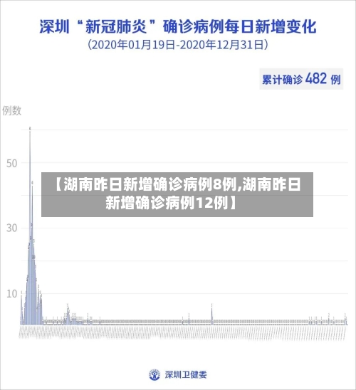 【湖南昨日新增确诊病例8例,湖南昨日新增确诊病例12例】-第2张图片