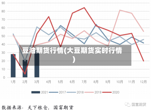 豆油期货行情(大豆期货实时行情)