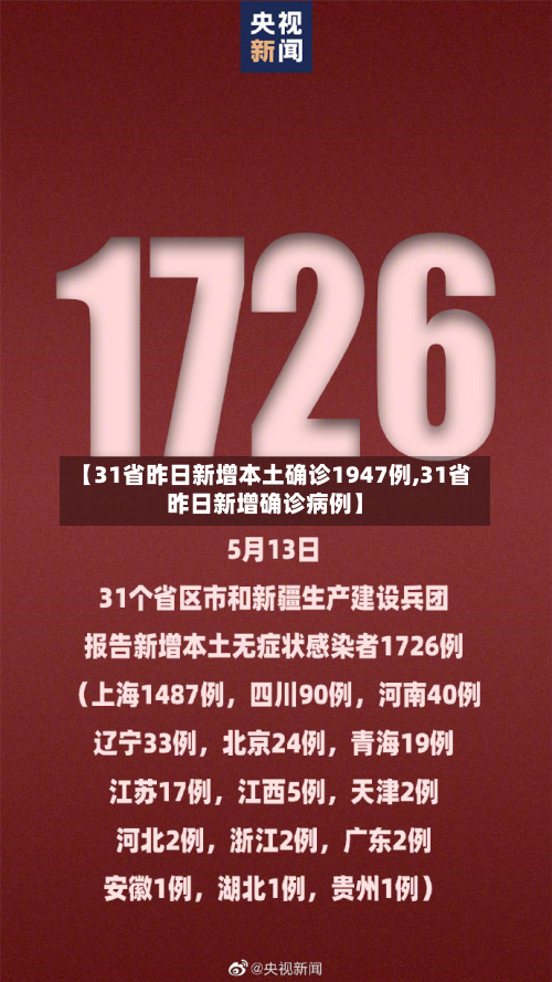 【31省昨日新增本土确诊1947例,31省昨日新增确诊病例】-第2张图片