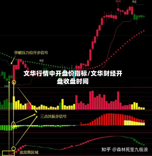 文华行情中开盘价指标/文华财经开盘收盘时间-第2张图片