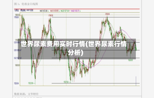 世界尿素费用实时行情(世界尿素行情分析)-第2张图片
