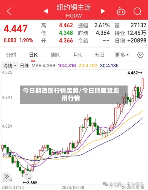 今日期货铜行情走势/今日铜期货费用行情-第3张图片