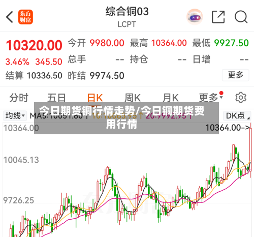今日期货铜行情走势/今日铜期货费用行情-第2张图片