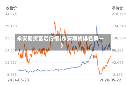 永安期货富远行情(永安期货排名第一)-第2张图片