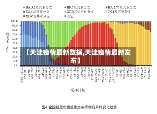 【天津疫情最新数据,天津疫情最新发布】-第3张图片